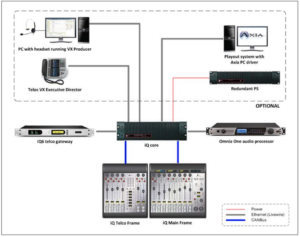 Axia iQ Studio Layout