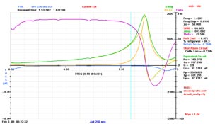 from the initial antenna sweep