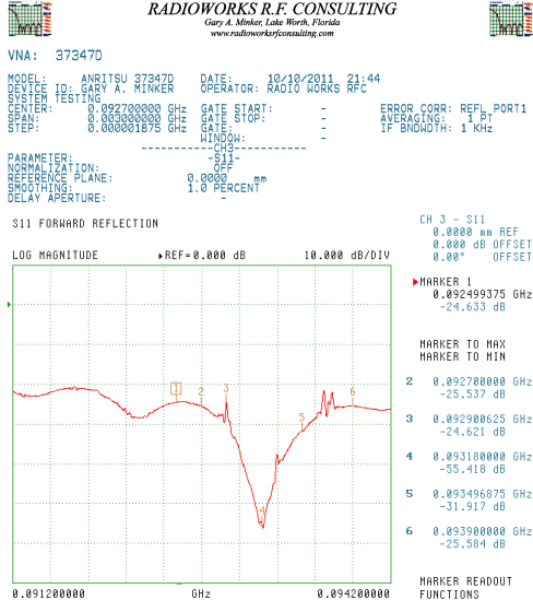 antenna system that was installed and slug tuned
