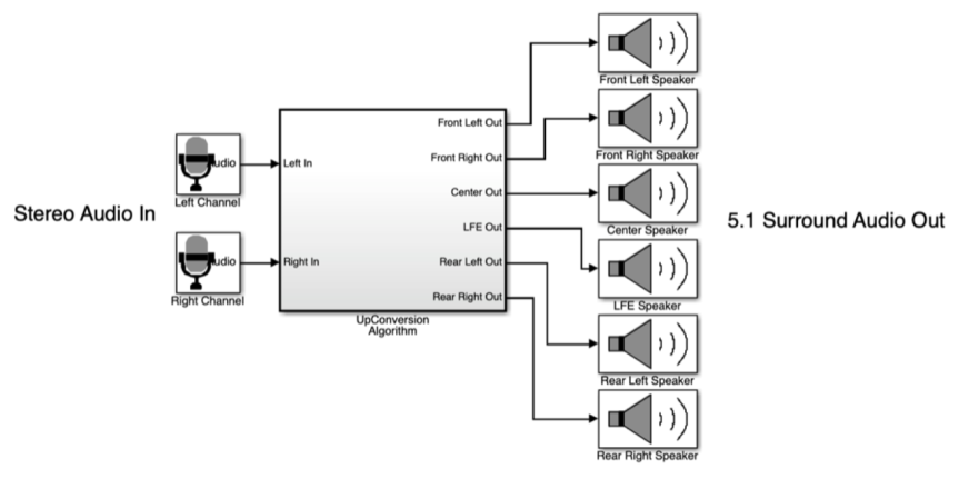 Surround Audio Out