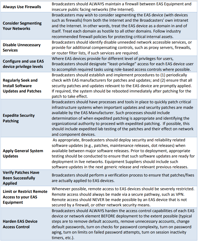 Understanding Security for EAS Gear